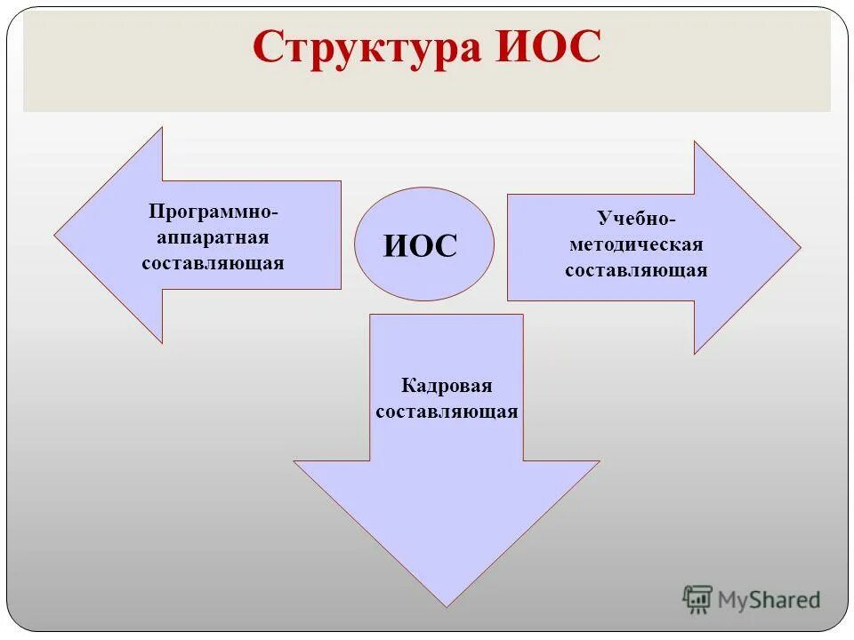 информационная образовательная среда школы. дмитриевские чтения. элементы иос в школе. пмэф стенды. информационная образовательная среда (иос).