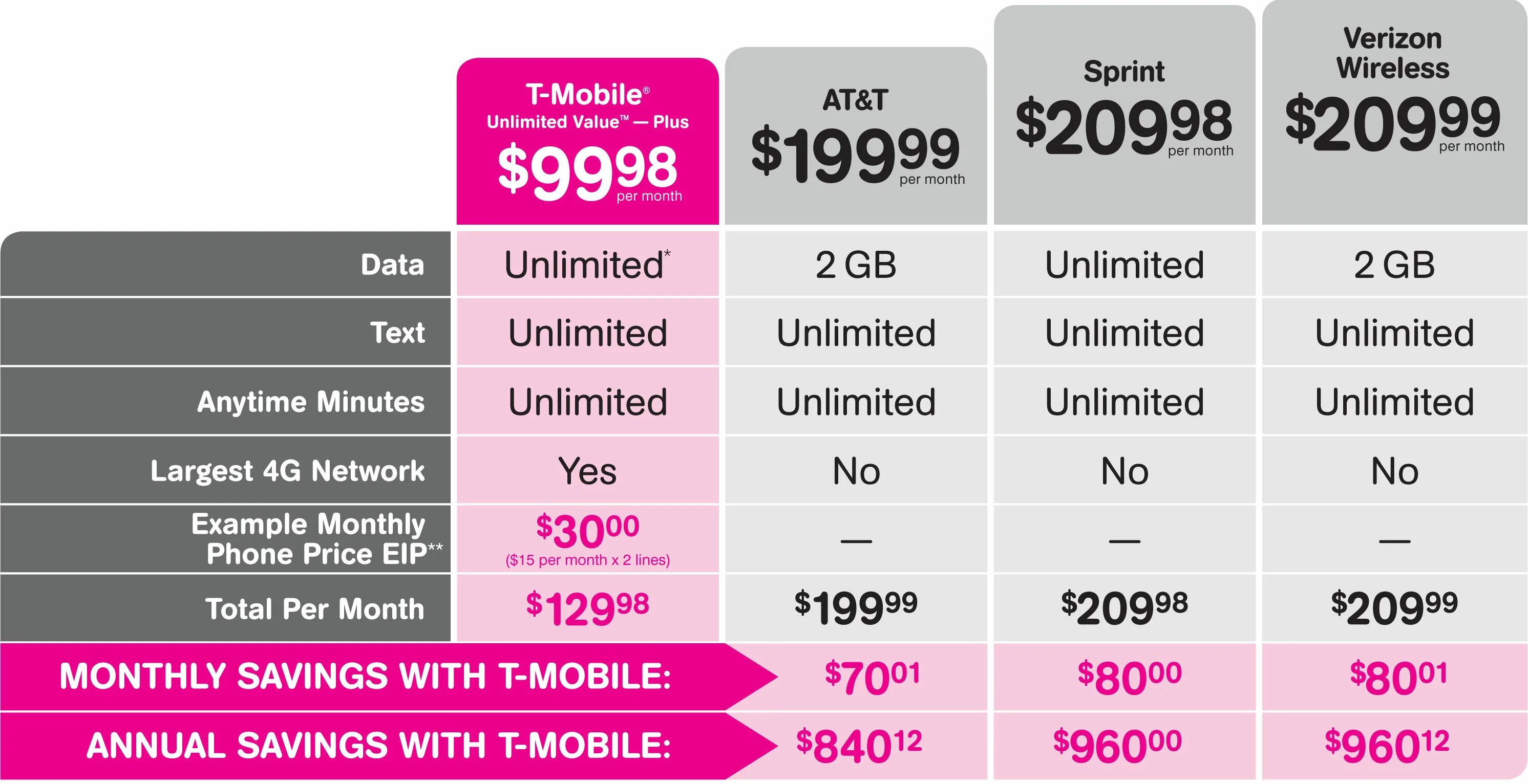 Т мобайл на какой сети работает. Т мобайл сша. family 12 mobile. t mobile sprint. t mobile wireless.