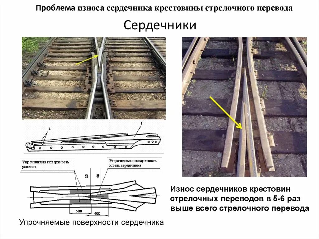 Стрелочные переводы характеризуют маркой крестовины