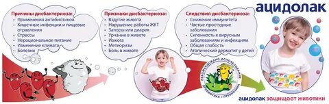 Дисбактериоз полости рта лечение
