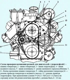 Схема двигателя камаз