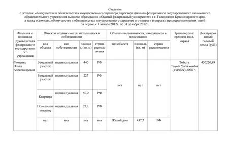 Сведения об имуществе юридического лица