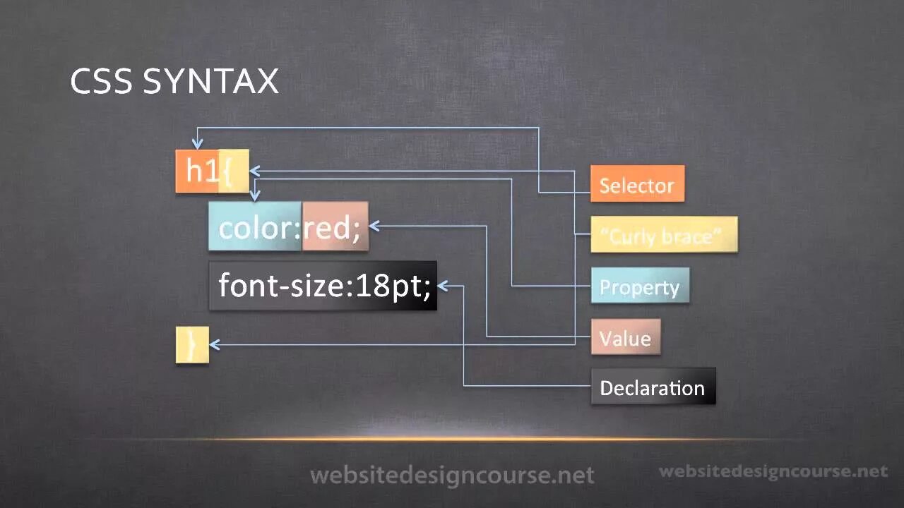 CSS. CCZ. CSC язык программирования. CSS язык программирования. Css зависимости