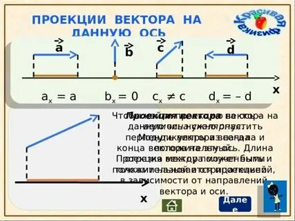 Ось в физике это