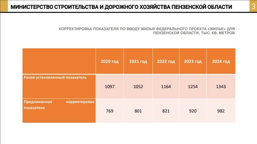 Жилплощадь на одного человека. Норма жилой площади на одного человека 2021. Норма жилья на 1 человека. Жилищные нормы на человека в 2021. Норматив жилья на человека в России.