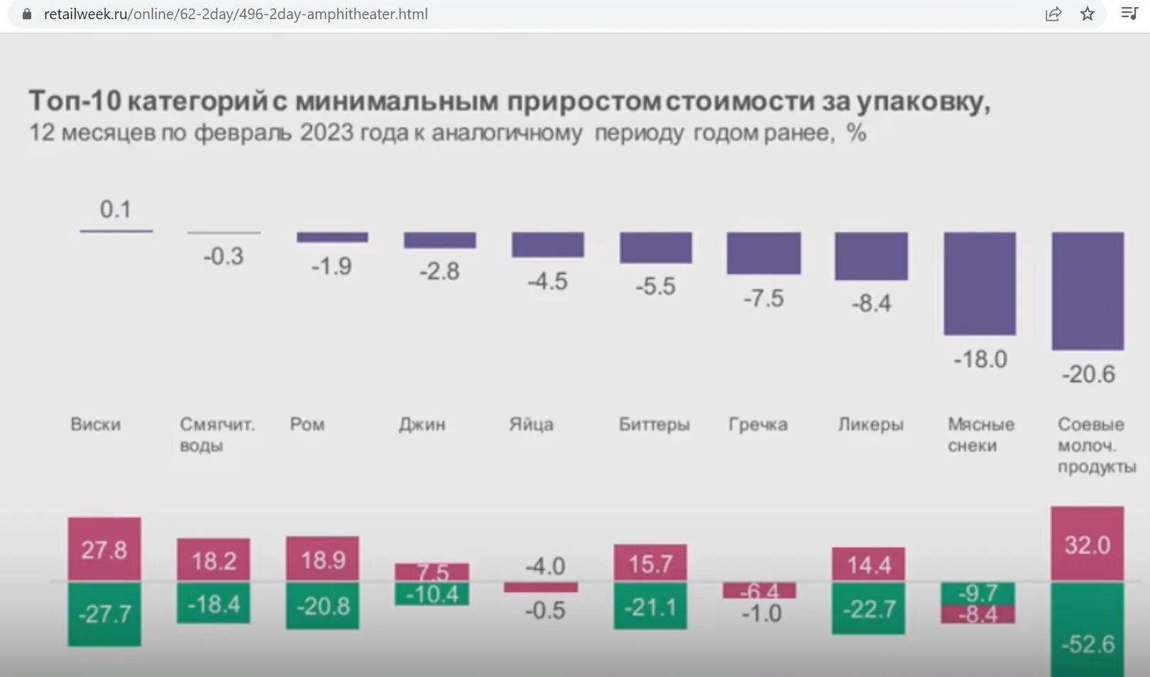 Процент инфляции 2023 год официальные данные. Инфляция 2023. Инфляция за 2023 год в России. Показатели инфляции 2023. Уровень инфляции в 2023 году в России.