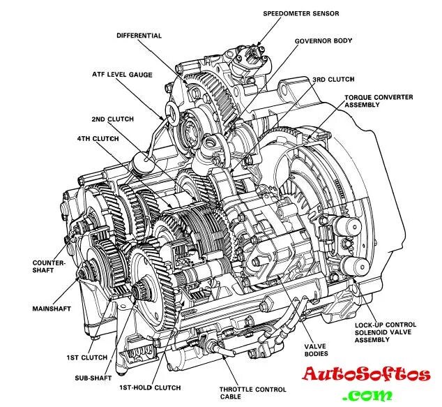 книга про мазду премаси. мануал. инструкция по эксплуатации дверей. Manual 4d34-tlu2b. двигатель cy41000 мануал по ремонту.
