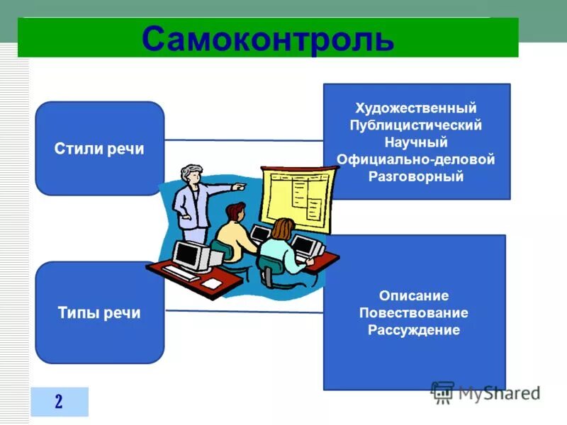 функциональные стили речи схема. художественный научный публицистический официально деловой. стили в литературе публицистический научный. научный деловой художественный публицистический и. функциональные стили речи.