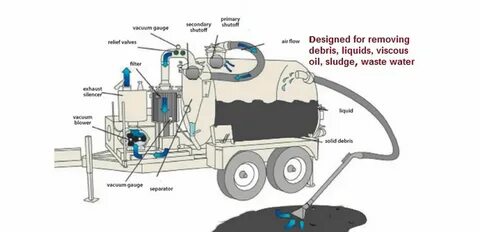 Pumping car