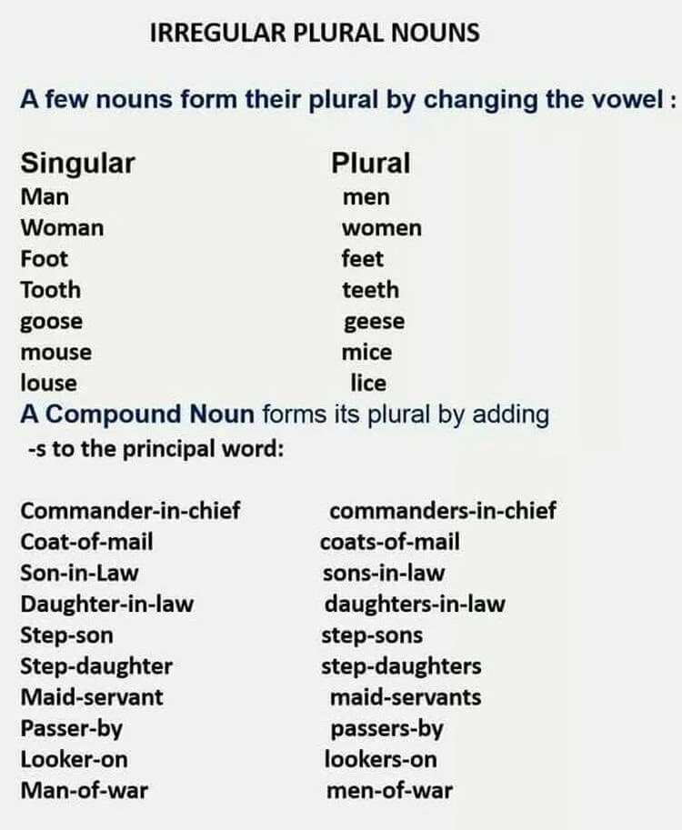Irregular plural Nouns правило. Irregular plural forms of Nouns. Irregular plurals таблица. Irregular plurals in English.