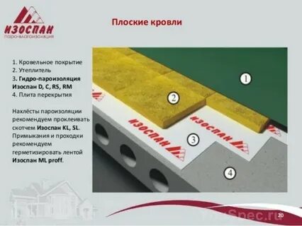 Утеплитель изоспан