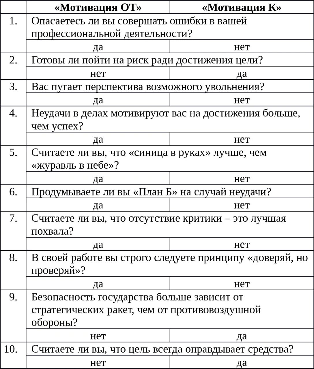 Мотивация достижений опросник. Метапрограммы мотивация. Метапрограммы вопросы для выявления. Метапрограммы процесс результат. Типы Метапрограммы.