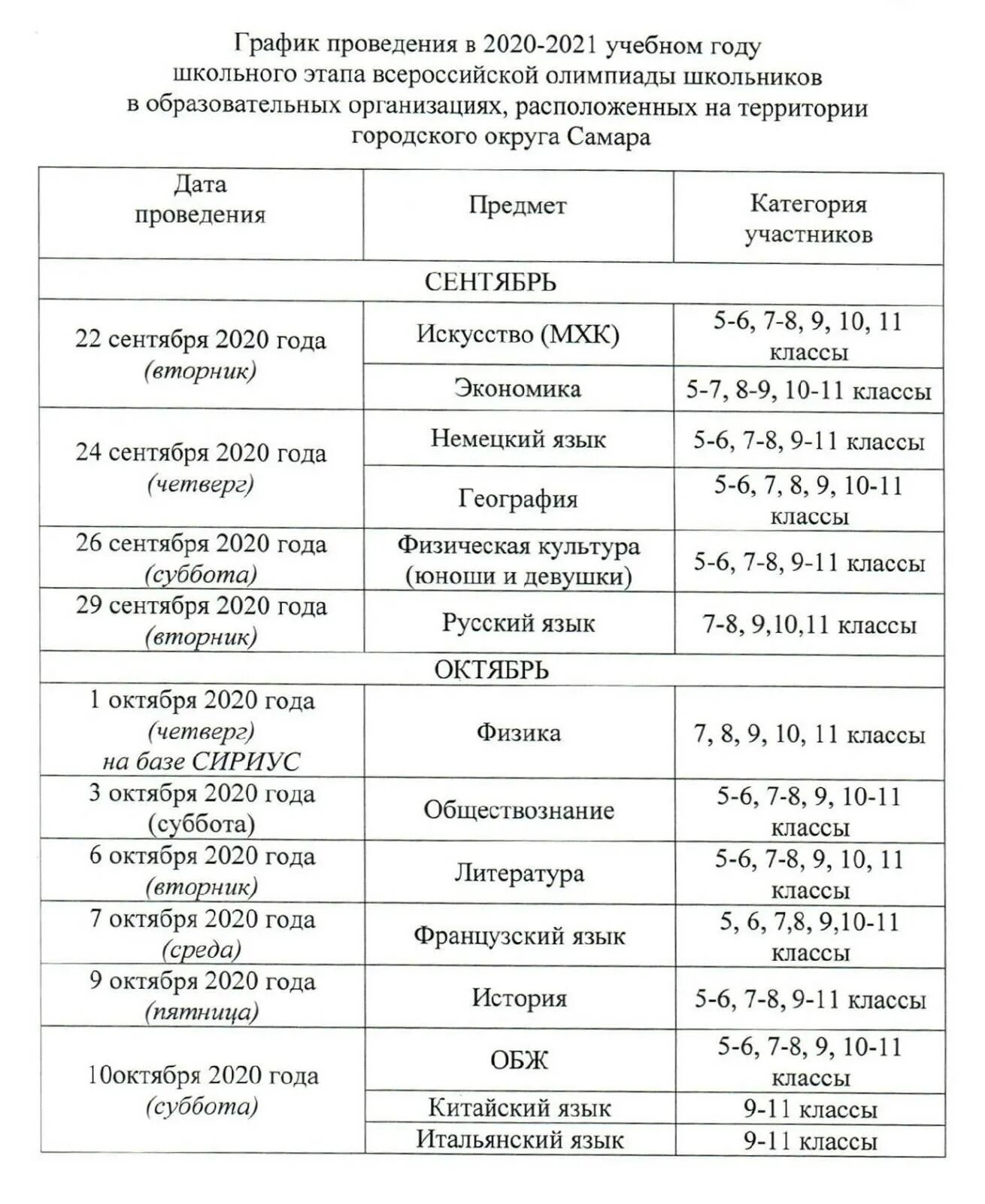 Школьный этап Всероссийской олимпиады школьников 2020-2021. Расписание Всероссийской олимпиады школьников 2021-2022. Расписание школьного этапа Всероссийской олимпиады школьников 2020/2021. Дата олимпиады школьников 2020 2021.