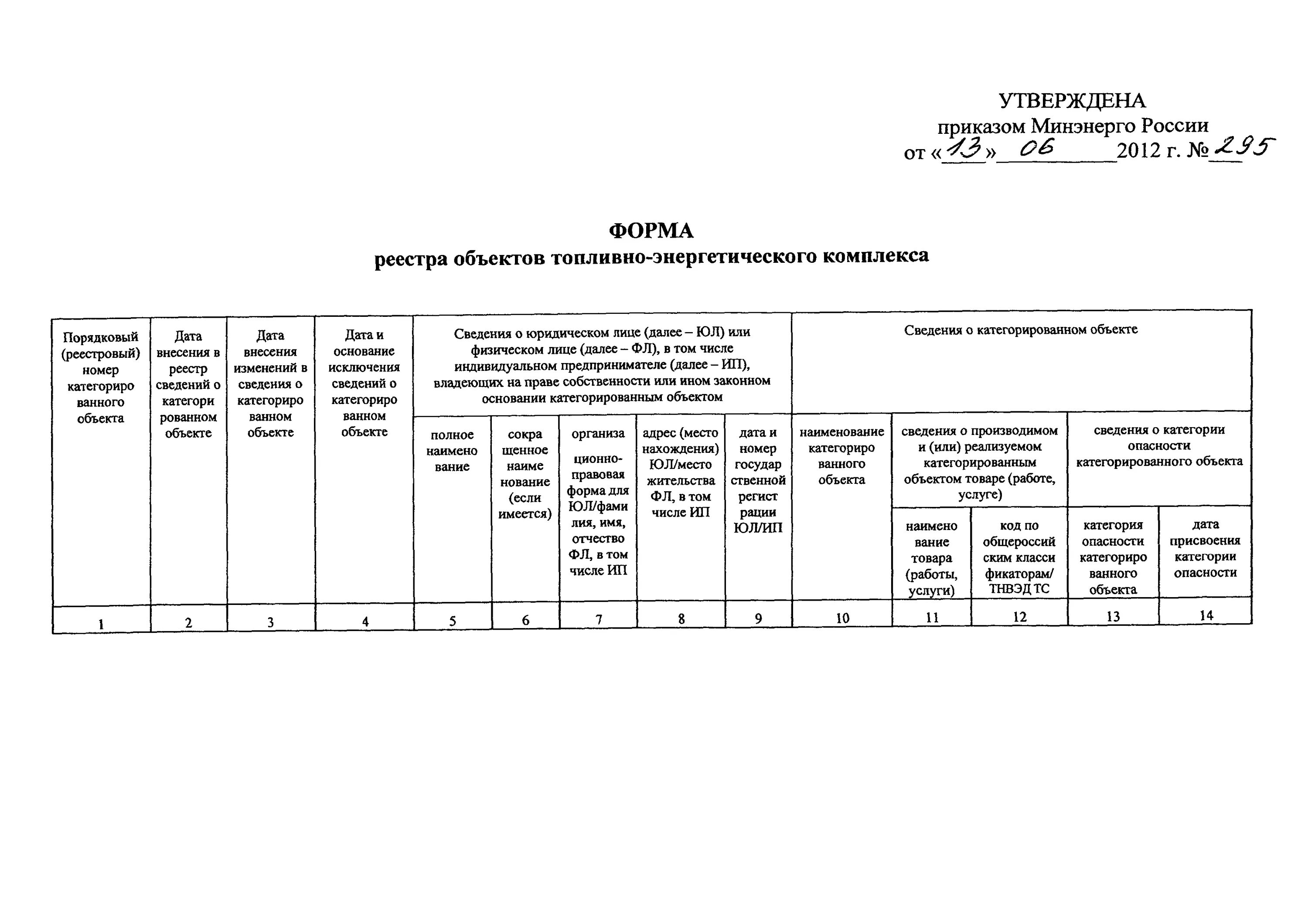 Приказ 6 минэнерго рф. Реестр объектов ТЭК. Реестр Минэнерго России объекты ТЭК. Объекты топливно-энергетического комплекса перечень. Реестр категорированных объектов.