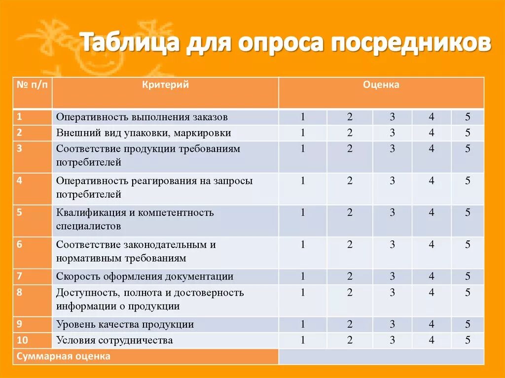 Анкета оценка качества работы. Пример анкеты для опроса. Анкета оценки. Вопросы для анкетирования клиентов. Анкета качества обслуживания клиентов