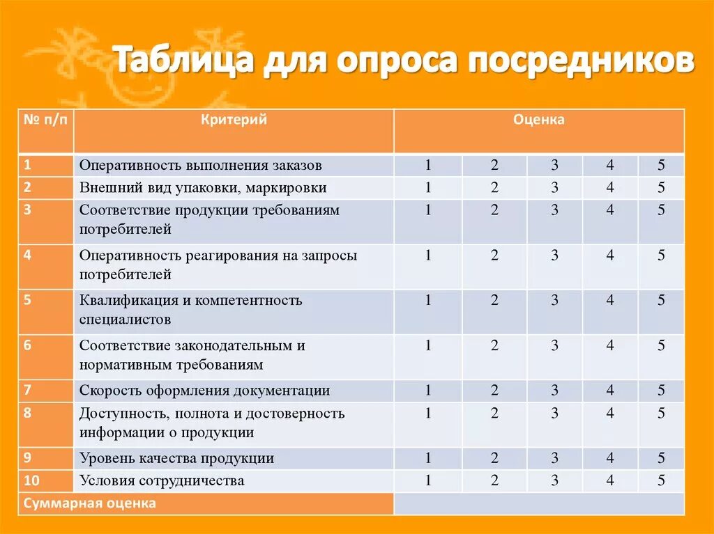 Пример анкеты для опроса. Анкета оценки. Анкета по качеству услуг. Анкета качества обслуживания клиентов.