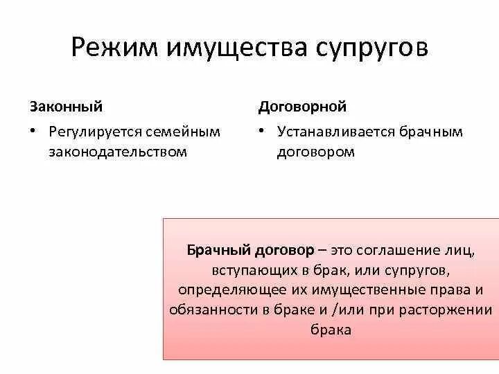 Правовой режим имущества виды. Законный режим имущества супругов схема. Договорной режим имущества супругов схема. Режим имущества супругов законный брачный договор договорной. Законный режим имущества супругов (понятие, условия применения).