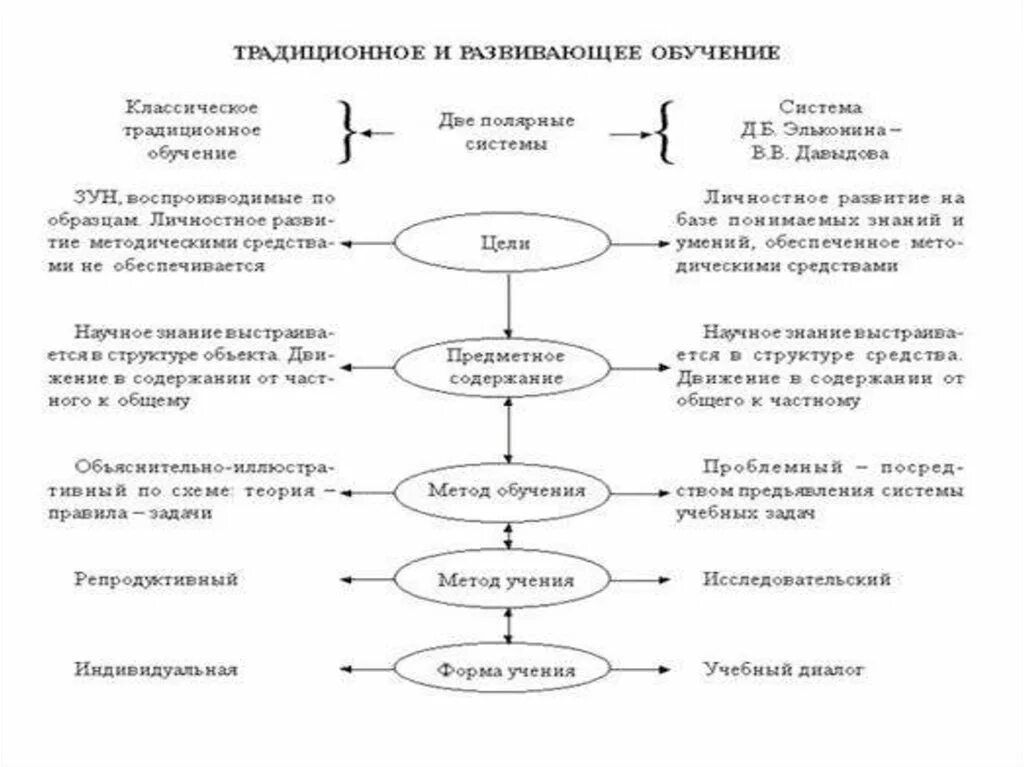 Этапы решения задачи последовательно. Схема постановки задачи. Схема решения учебных задач. Общая схема постановки и решения предметных задач. Графическое моделирование решение текстовых задач.