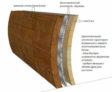 Стенка бочки