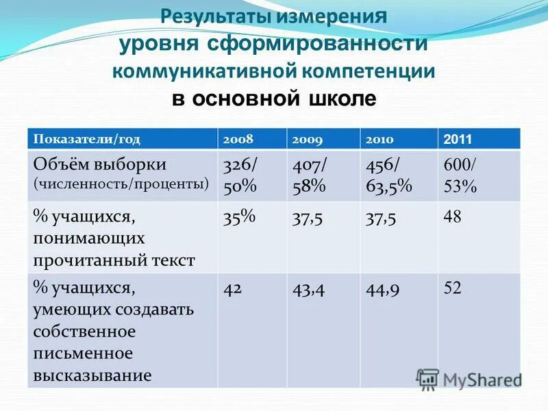 медиа в школе показатели. основные показатели школы. критерии эффективности деятельности школы. показатели эффективности школы. показатели работы школы.