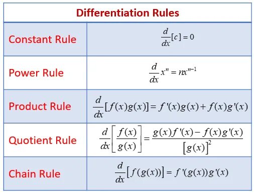 What is rule 6. Derivative rules. differentiation rules. product rule математика. chain rule of differentiation.