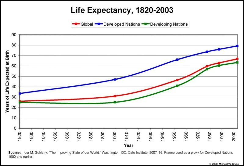 Life expectancy is. Life expectancy. Average Life expectancy. USA Life expectancy. Global Life expectancy.