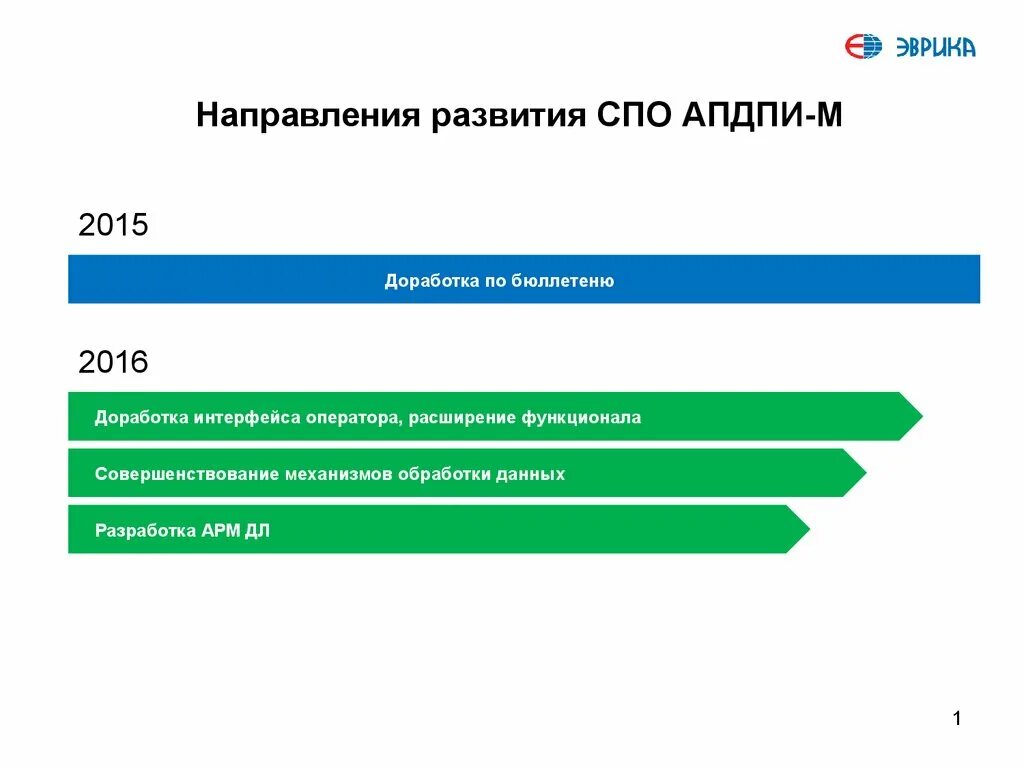 Направления развития района. Направления развития АРМ. Перспективы развития АРМ. Направления развития СПО. 5. Направления развития АРМ?.