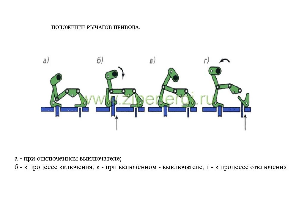 отключенное положение в 110 по механической указателю. включенное положение отключенное положение. автомат schneider electric easy9 конструкция. положение включено и выключено. переключатель фар поворотников дальний свет.