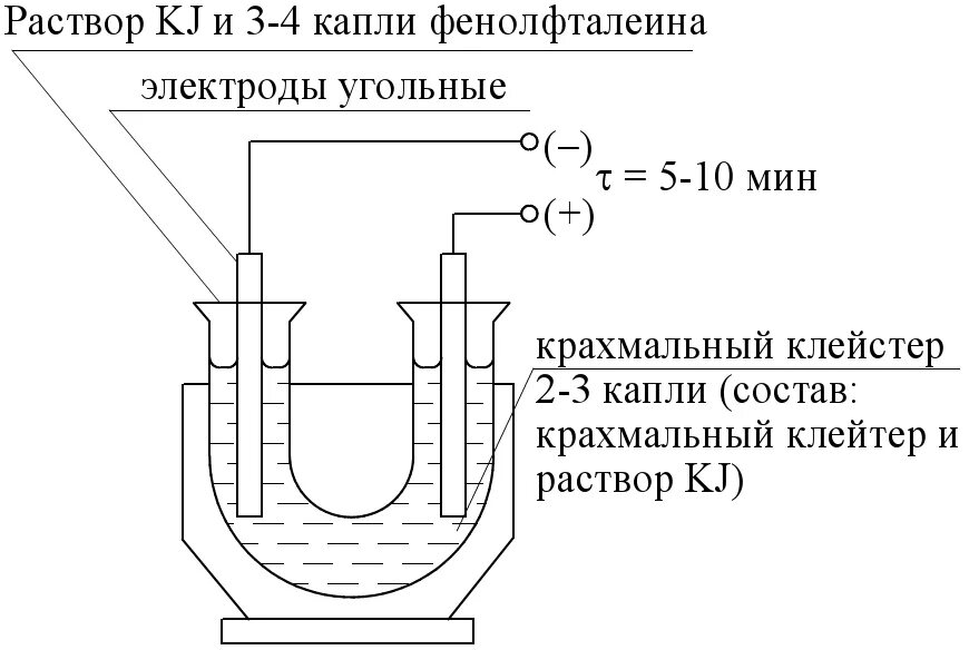 Схема раствора. Угольные электроды химия электролиз. лабораторная гальванизация и электролиз. электролиз раствора йодида калия опыт. электролиз водного раствора йодида калия.