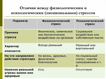Шкалу психологического стресса лемура тесье филлиона
