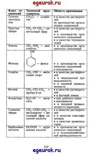 По химии 9 класс страница 52 практическая