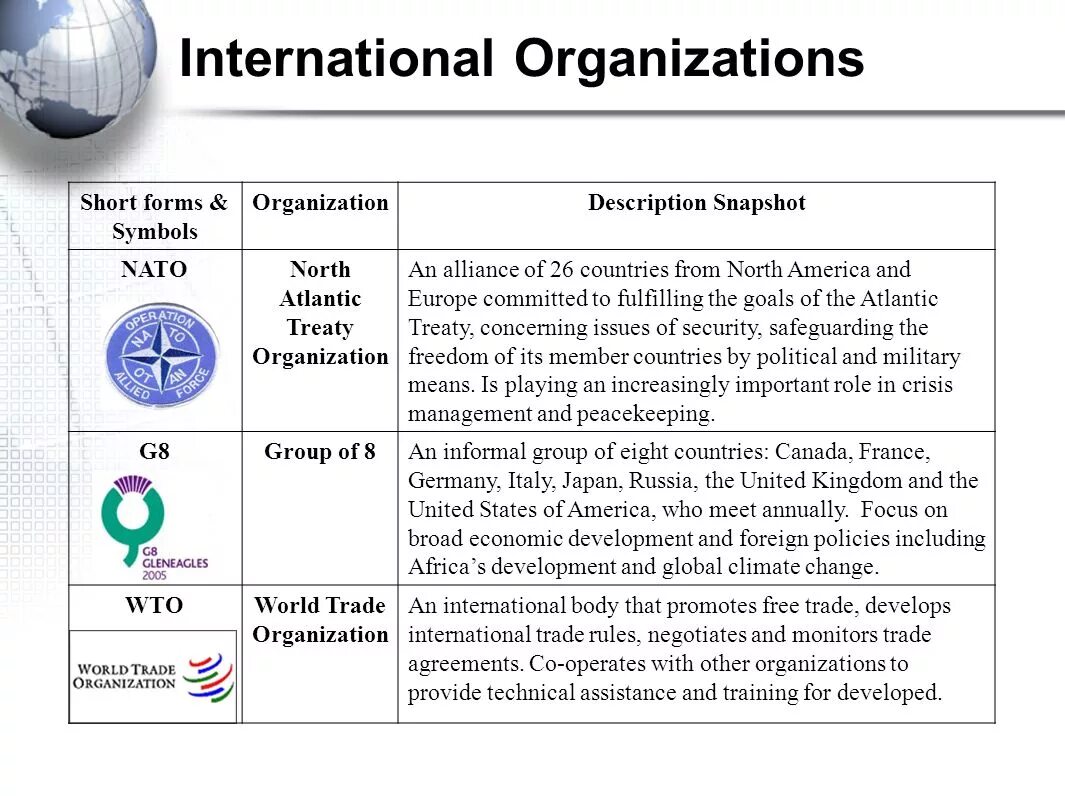 International Organization презентация. Штеуктфешщтфдщкпфтшыфешщты. International economic Organizations. International Organizations ppt. Short описание