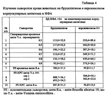 Анализ на бруцеллез