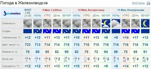 Погода в ессентуках на ноябрь 2024 месяц