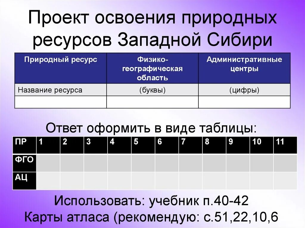 Оцените природные ресурсы сибири по 3 бальной. Природные ресурсы Западной Сибири таблица. Ресурсы Западной Сибири таблица. Оценка природных ресурсов Западной Сибири. Оценка природных ресурсов Западной Сибири таблица.