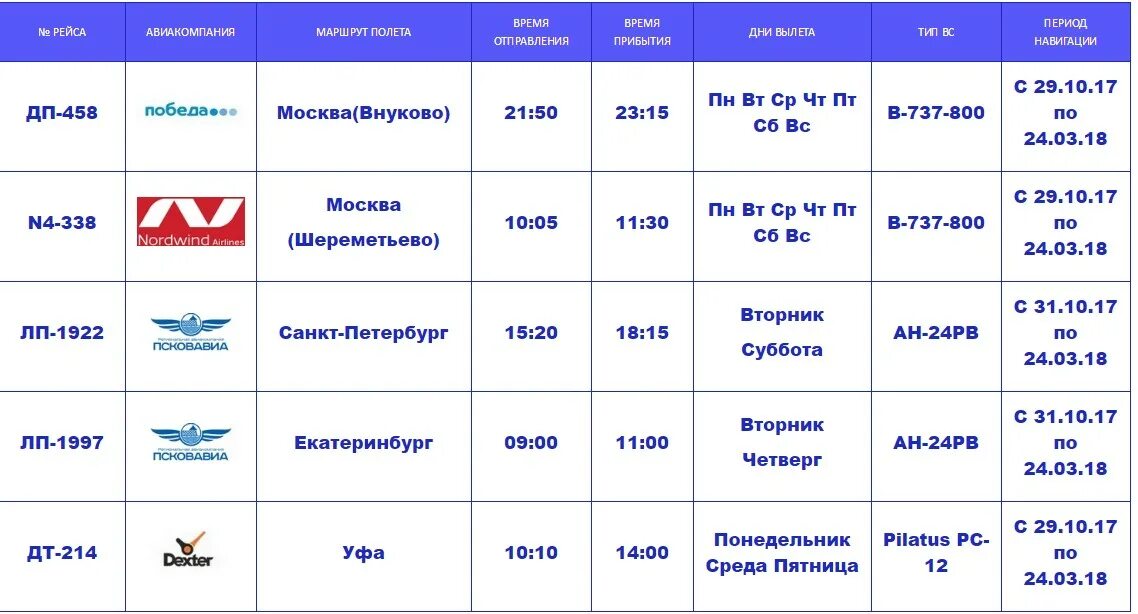 Расписание самолетов чебоксары сегодня