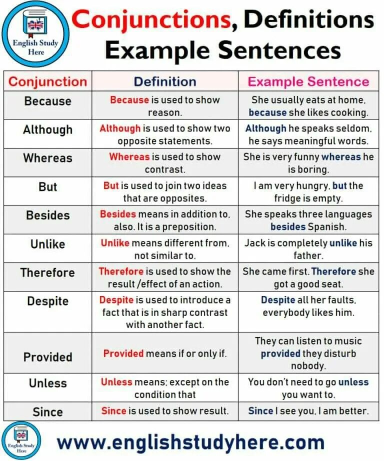 Different types of words