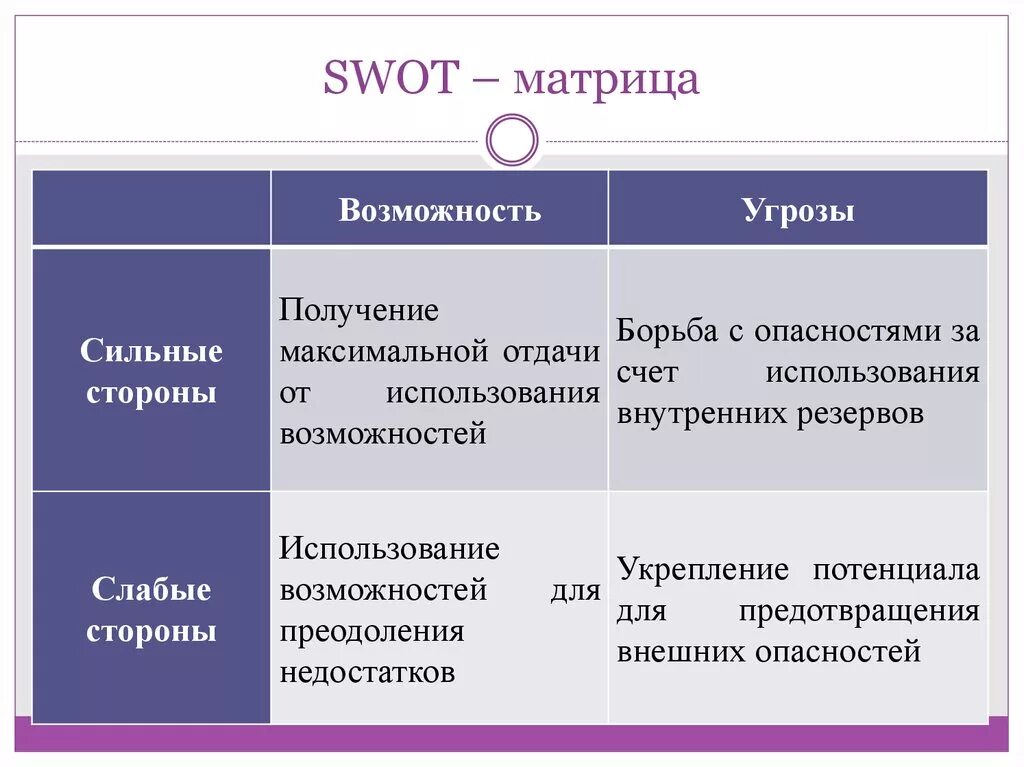 Слабых сторон а также угроз. SWOT матрица. Матрица SWOT-анализа. Матрица СВОТ анализа. Матрица возможностей SWOT.