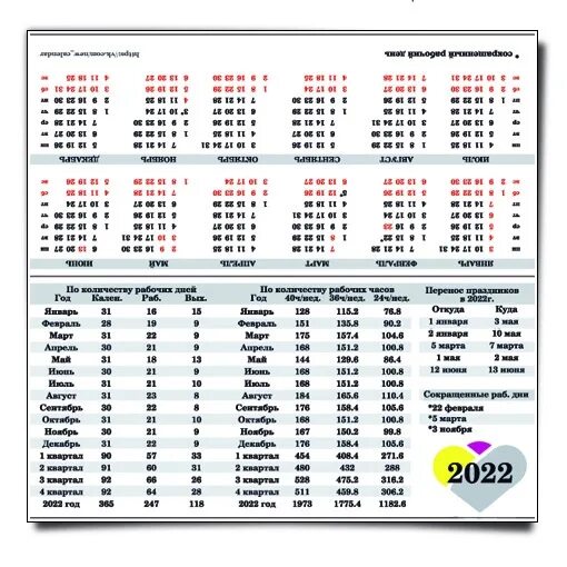 Часы рабочего времени 2023. Бухгалтерский календарь на 2022 год. Нормы рабочего времени на 2022 год таблица. Календарь с нормой часов на 2022 год. Рабочий календарь на 2022 год.