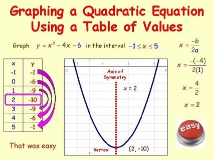 S graph