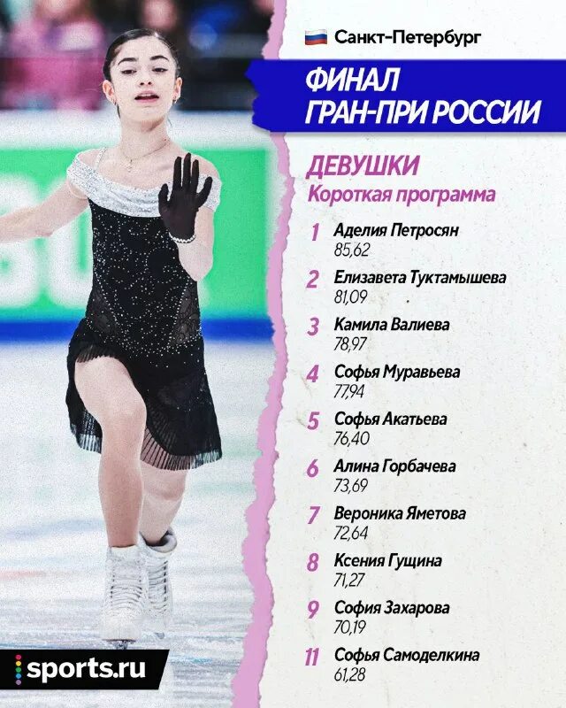 Финал гран при программа. Финал гран при программа