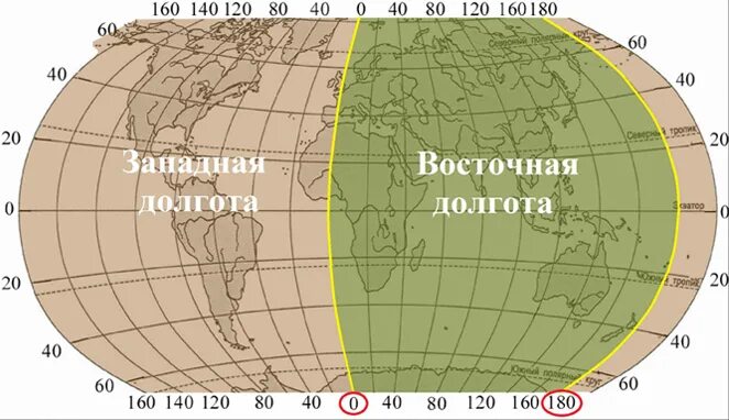 Широта 30 50 градусов. Координаты широта и долгота. западная долгота. западная и восточная долгота. восточная долгота.