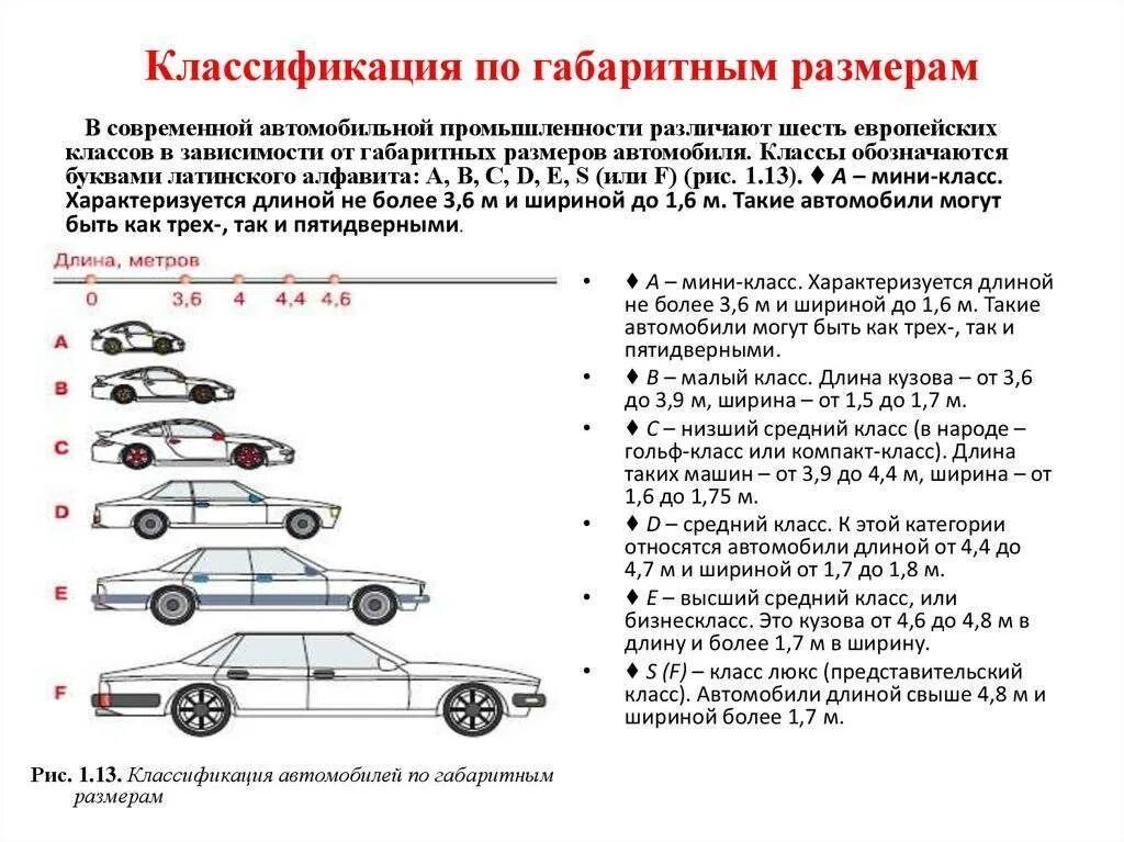 Как узнать какой автомобиль