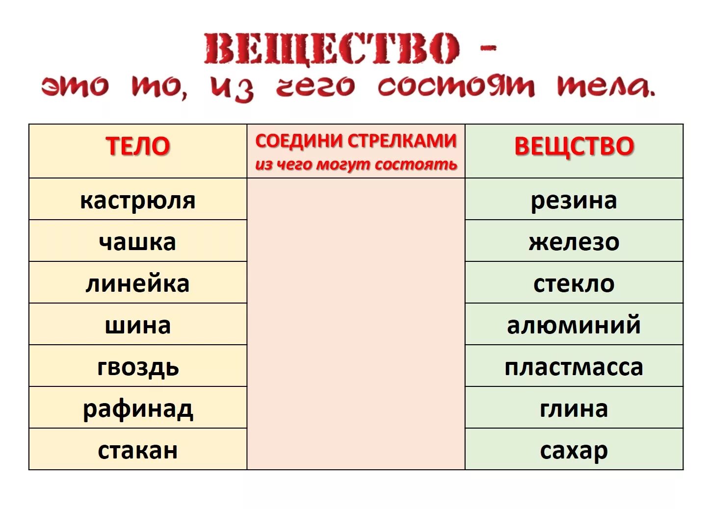 Привести пример физических тел. Тела и вещества. Тела и вещества задания. Таблица тело вещество. Тело или вещество.