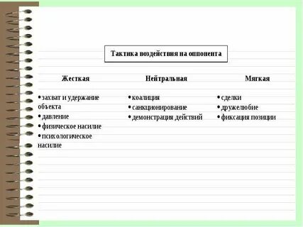 Стратегии и тактики воздействия