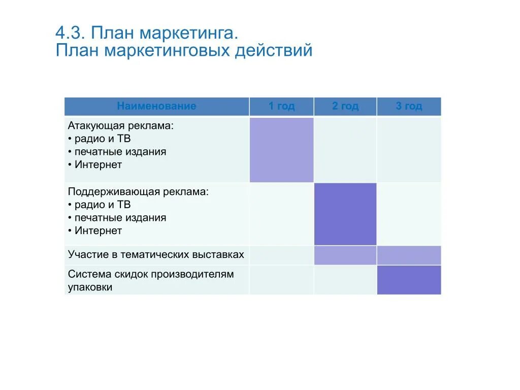 3 маркетинг плана. План маркетинговых мероприятий на год пример. План маркетингового развития компании пример. Составление плана маркетинга. Маркетинг план шаблон.