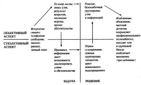 Анатомия детектива