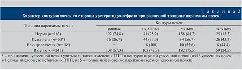 Кальций креатининовое соотношение