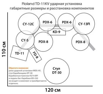 Высота барабана