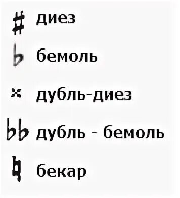 Бемоль это